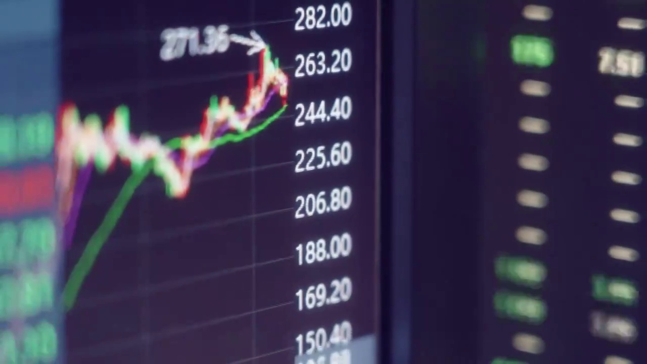 金融股市证券市场交易画面视频素材