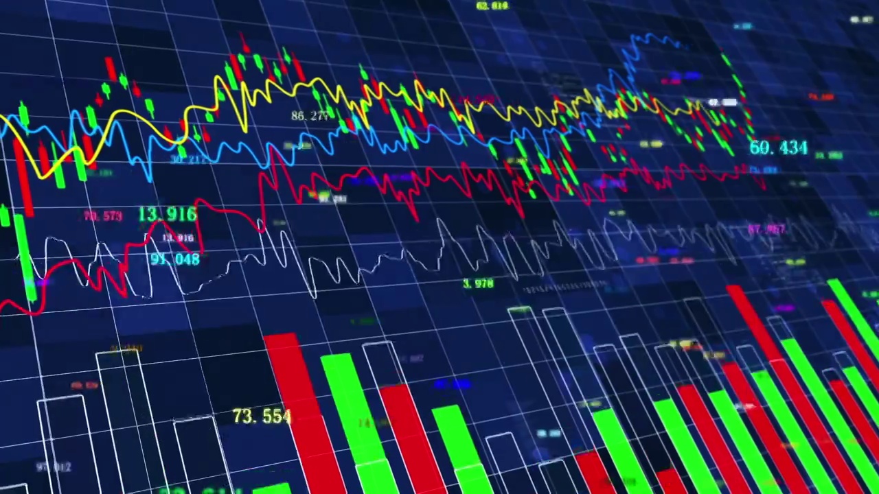 金融证券和股票市场走势图表视频素材