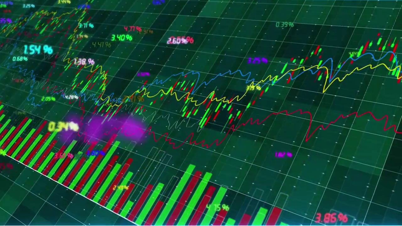 股票走势图和K线背景视频素材