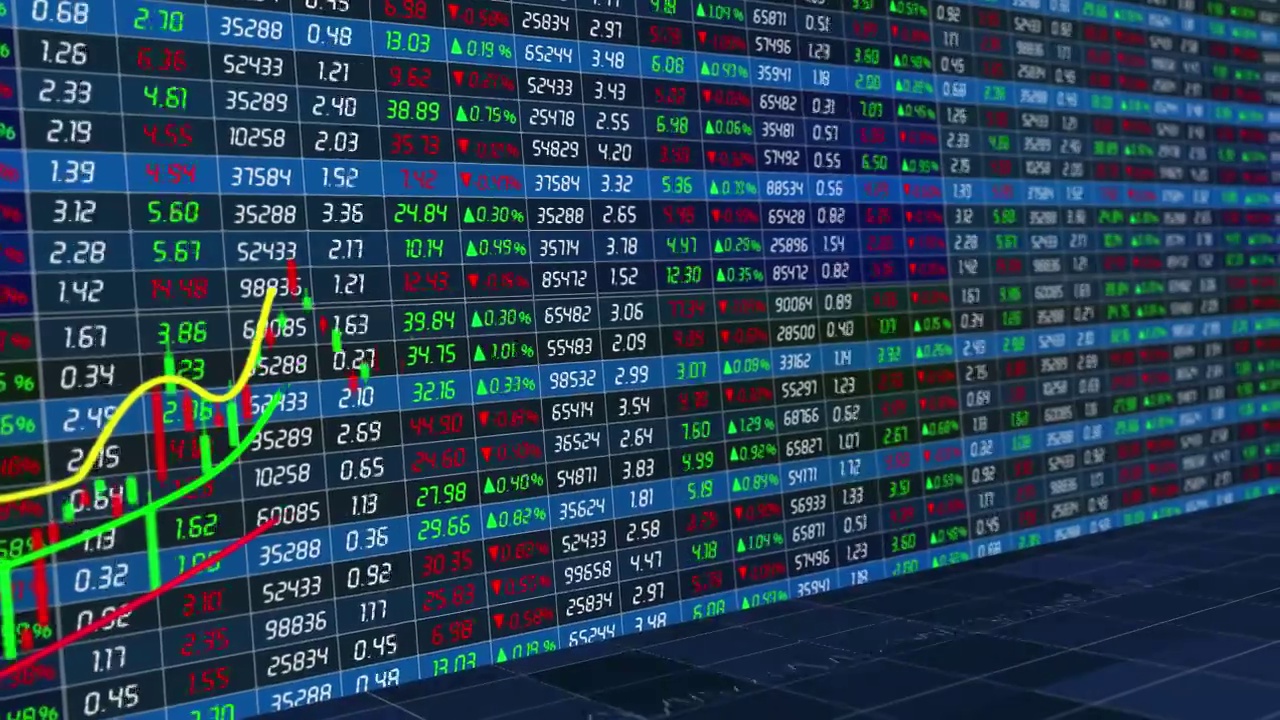 股票市场走势图和价格界面视频素材