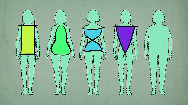 女性的复古bodyshapes视频素材