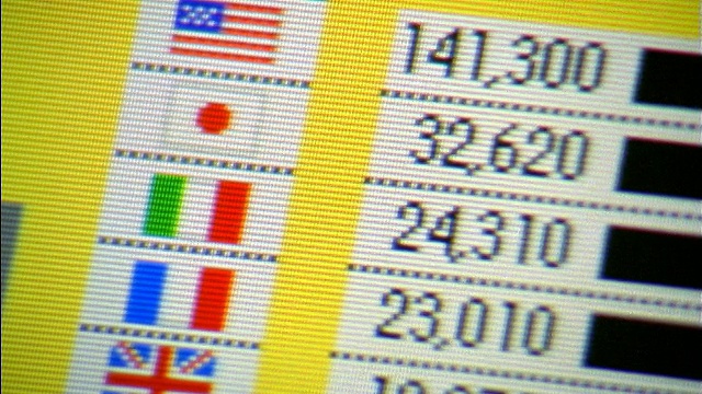 Close up tilt down + tilt up图表的国际货币在电脑屏幕上视频下载