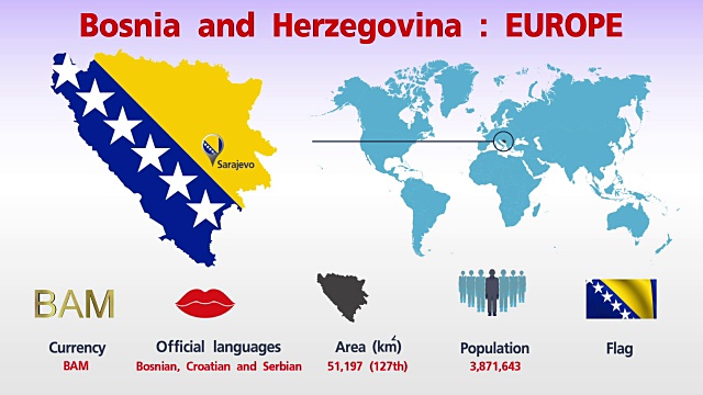 波斯尼亚和黑塞哥维那信息图表视频下载