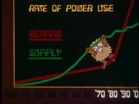 1973年动画燃料和能源供应和需求图表与穴居人，美国，音频视频素材
