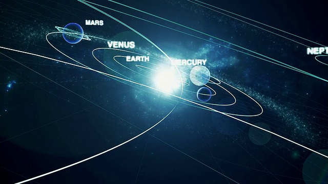计算机生成的内太阳系的示意图，上面有标记和绕太阳运行的行星/缩小整个太阳系的视图视频素材