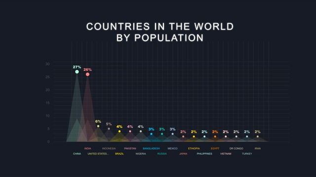 世界各国人口图表视频下载