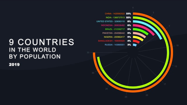按人口划分世界各国视频下载