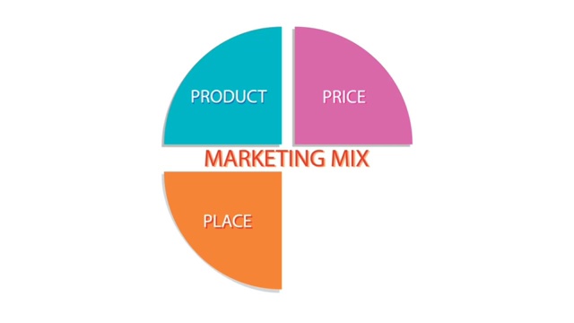 营销组合策略或4Ps模型图表视频下载