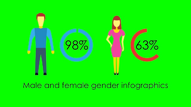 社交媒体男人和女人信息图表。可在4K全高清和高清视频2D渲染素材。视频下载