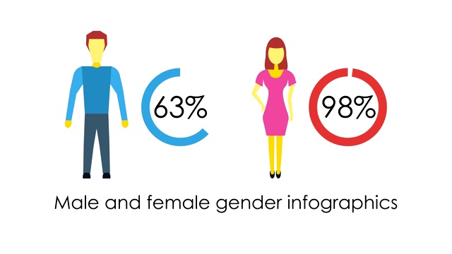社交媒体男人和女人信息图表。可在4K全高清和高清视频2D渲染素材。视频素材