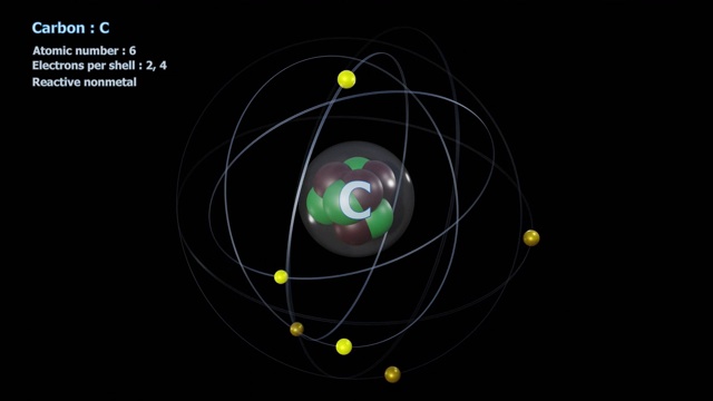 一个有6个电子的碳原子，在无限轨道旋转视频下载