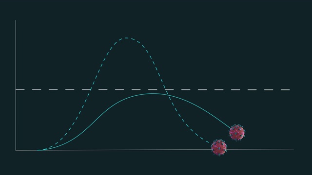 Covid-19大流行曲线比较。向上的轨迹vs平坦的曲线。水平线是医疗系统容量限制视频下载