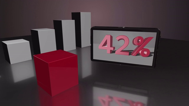 增长的红色3D条形图与屏幕高达74%视频下载