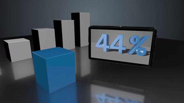 增长的蓝色3D条形图与屏幕高达73%视频下载