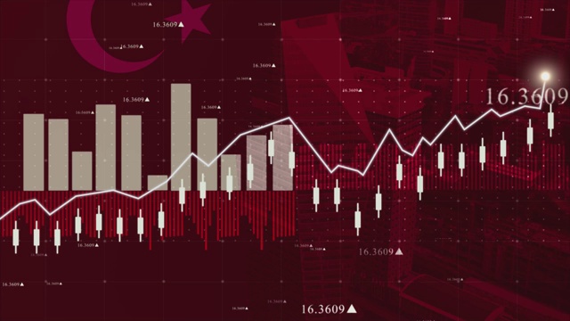 土耳其财务图表背景素材库存视频素材