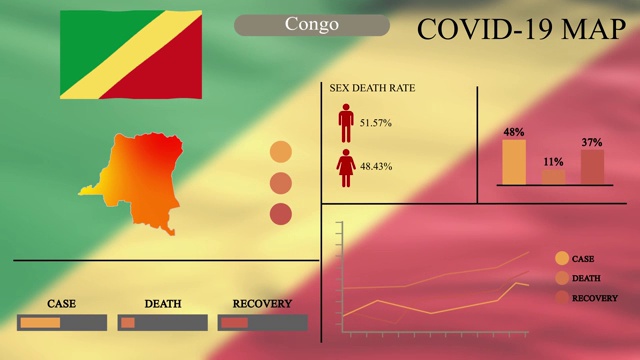 刚果冠状病毒或COVID-19大流行信息图形设计，刚果地图带旗帜，图表和指标显示病毒传播位置，信息图形设计，4k分辨率。视频素材