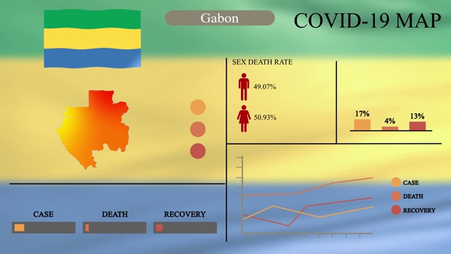 加蓬冠状病毒或COVID-19大流行信息图形设计，加蓬地图配有旗帜，图表和指标显示病毒传播位置，信息图形设计，4k分辨率。视频素材