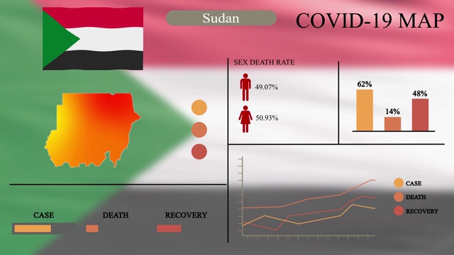 苏丹冠状病毒或COVID-19大流行信息图形设计，苏丹地图带旗，图表和指标显示病毒传播位置，信息图形设计，4k分辨率。视频素材