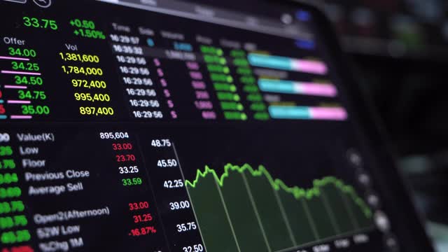 股票市场数据投资分析视频素材