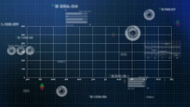 未来3D证券交易所金融图形图表电脑屏幕AI云计算技术HUD界面，商业金融投资符号人工智能大数据分析。视频素材