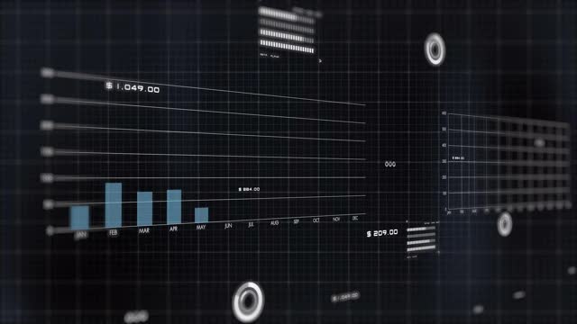 3D未来金融证券交易所市场电脑屏幕牛市行情上涨线形图和条形图采用计算机编码人工智能技术自动交易，人工智能交易。视频素材
