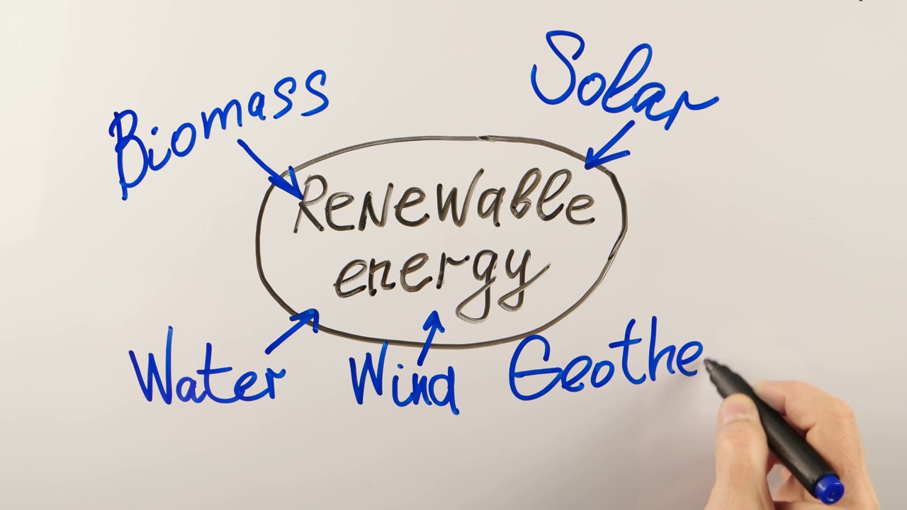 人类在白板上写下了可再生能源的概念视频下载