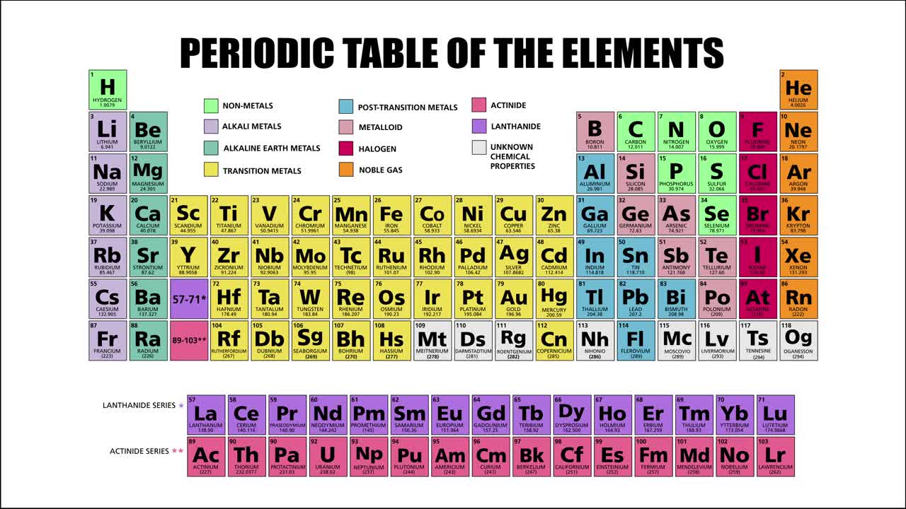 化学元素周期表上有多种颜色，每一种颜色都柔和地显示出来视频下载