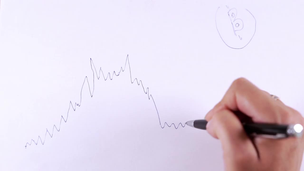 手画一张股票图，有一个可能的运动方向视频素材