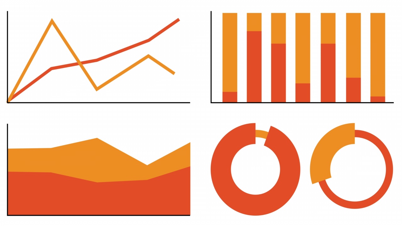 动画图表集。动画四种不同的图表和图形在橙色孤立在白色背景上视频下载