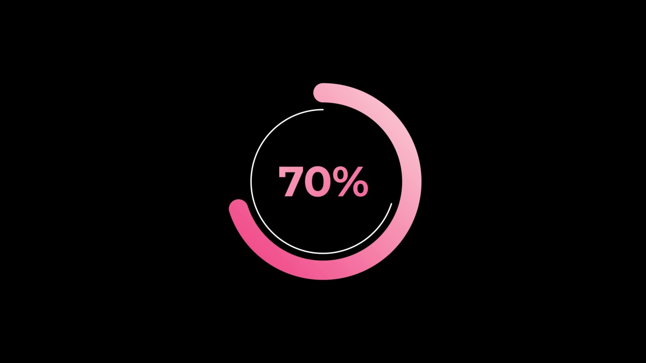 圆形百分比加载动画0-70%粉红色科学效果。视频下载