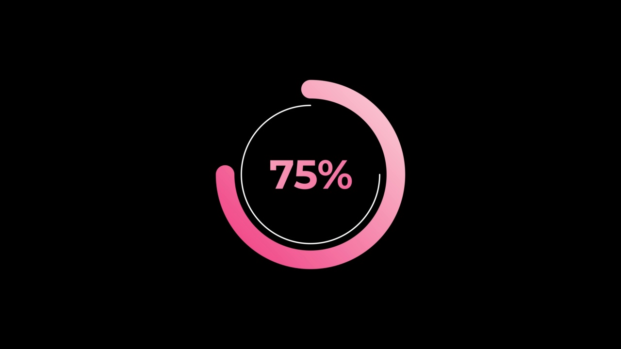 圆形百分比加载动画0-75%的粉红色科学效果。视频下载