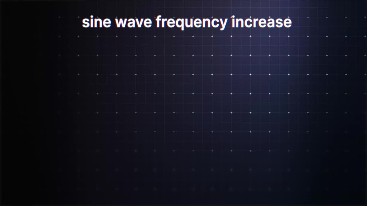 正弦波频率增加动画。正弦波是周期性振荡的几何波形，由函数y = sin x定义视频下载