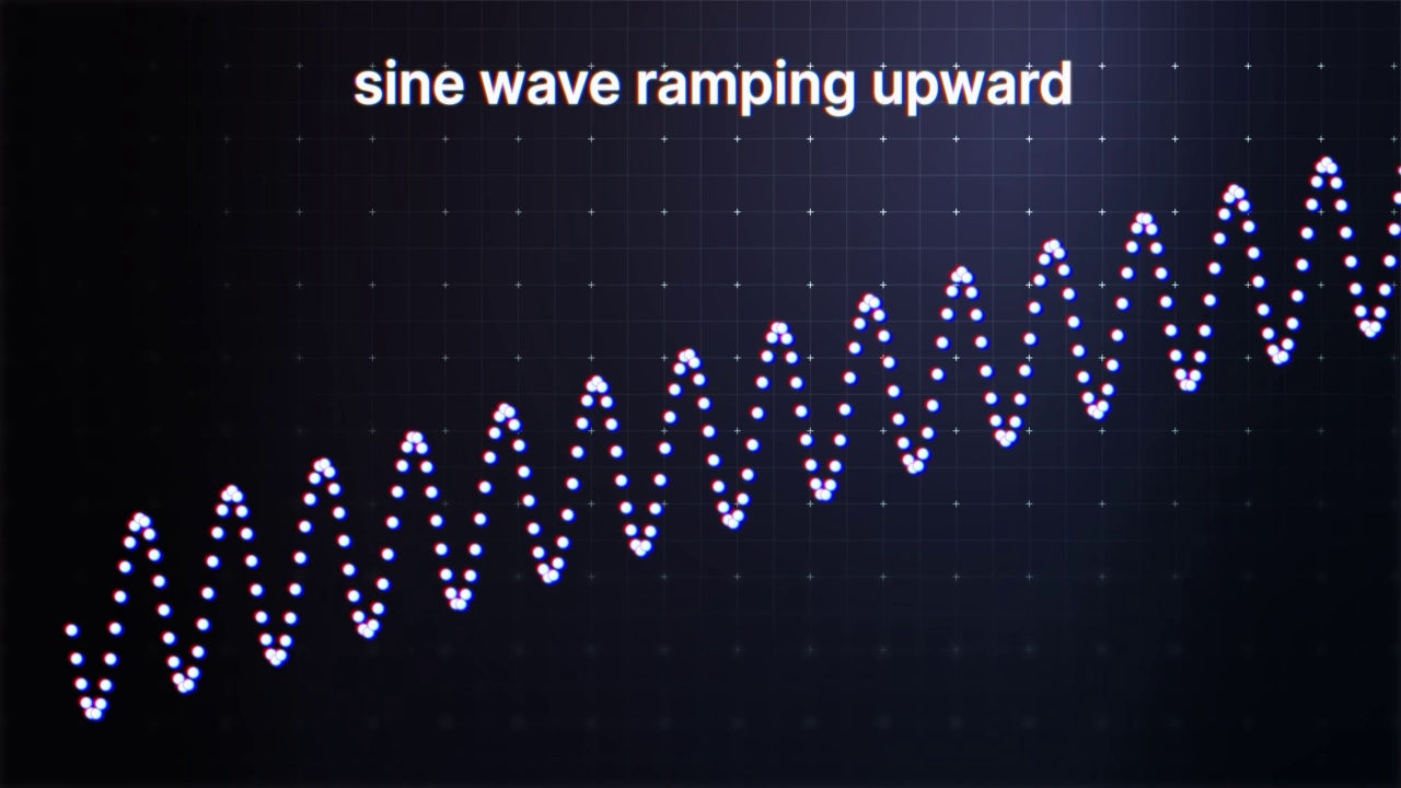 正弦波上升动画。正弦波是周期性振荡的几何波形，由函数y = sin x定义视频下载