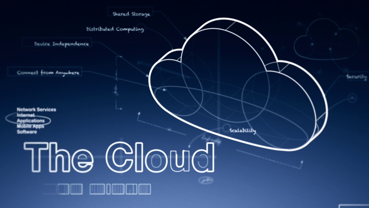 云计算概念:云信息图和解释动画视频下载