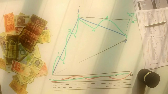 外汇市场和证券市场的交易图，俯视图，90年代风格的白板上画的马克笔视频素材