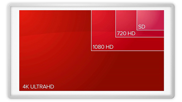 电视分辨率SD到4K视频下载