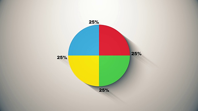 饼状图表示25/25/25/ 25%，图用于演示。视频下载
