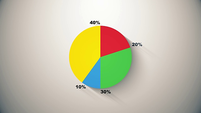 饼状图表示20/30/10/ 40%，图示。视频下载
