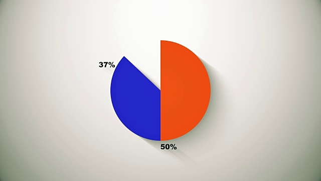 饼图表示50%和50%，用图表表示。视频下载