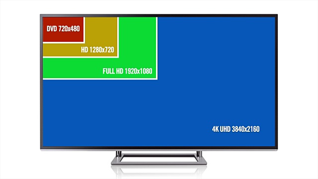 4K超高清vs全高清vs 720P高清vs SD电视视频电视显示比较视频素材