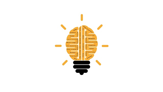 创意的左脑和右脑创意概念与灯泡符号。商业、教育或创新理念。视频下载