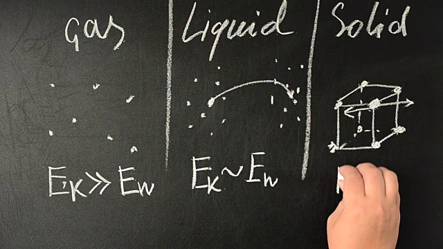 物质的三个条件。物质中分子的相互作用。我们用粉笔在黑板上写字。视频下载