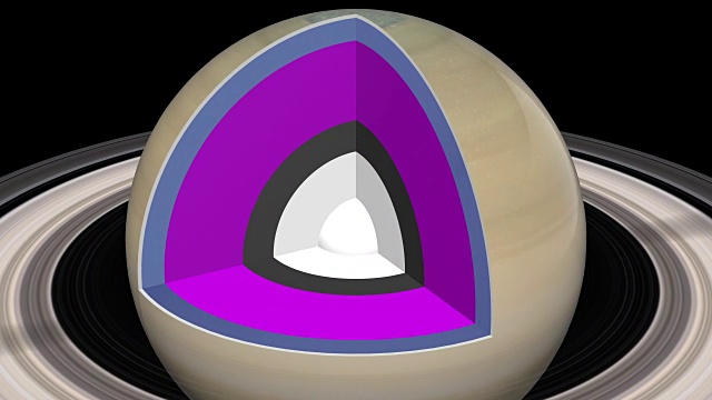 土星结构-原理图内部-中心到达视频下载