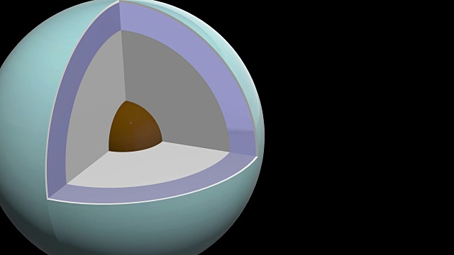 天王星结构-原理图内部-来到左边视频素材