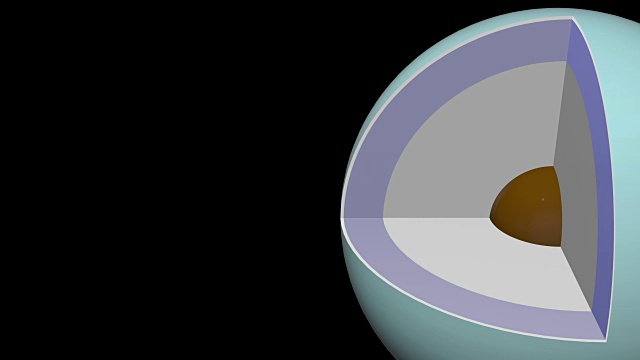 天王星结构-原理图内部-来的权利视频素材